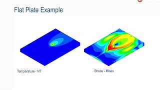 Abaqus Welding Interface - Plugin