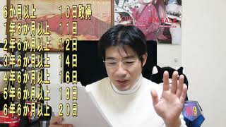 【有給休暇の義務化】５日間以上必ず　違反は罰則アリ　うちは有給ないは通りません　不利益な変更はNG　元々休日だったところをするのは駄目