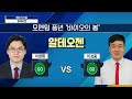 라이징스탁 글로벌 sc 전환 대전ㅣ외국인은 저pbr 살 때…연기금은 2차전지 담았다