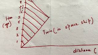 SPACE TIME AND TWIN PARADOX