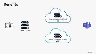 Teams Connector Deployment v35 | Introduction (Part 1)