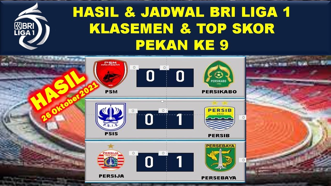 Hasil Liga 1 Indonesia Tadi Malam: Persija Vs Persebaya| Hasil BRI Liga ...