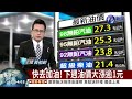 汽油明大漲1.1元 柴油漲1.2元