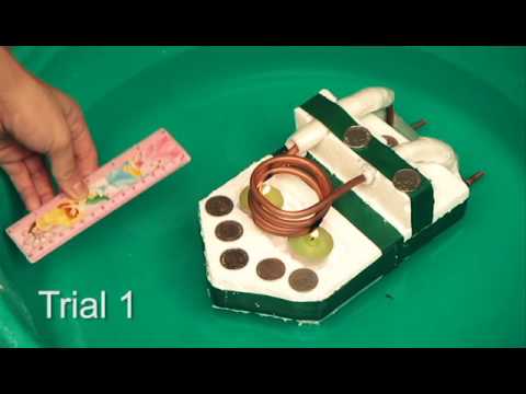 First Law of Thermodynamics (Model) First Law of Thermodynamics (Model)