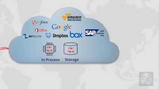 Data Protection during Breach - How it works