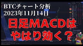 2023年11月14日ビットコイン相場分析