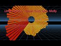 Little Richard - Good Golly Miss Molly. Lyrics. Music Visualization