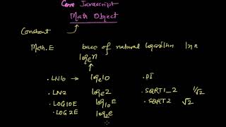 Core Javascript Tutorial Math Object constants