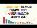 차트에 쓰레기같은거 다 삭제하고 때려죽여도 20일선 하나만 봐야되는 이유