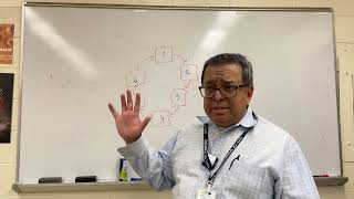 DS 044: Linked Lists Part 8 - Using a Circular Queue to Solve the Josephus Problem