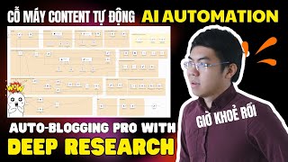 DEEP RESEARCH + AI AUTOMATION: bộ đôi bá đạo! Tự động hoá blog content với n8n workflow mạnh mẽ này