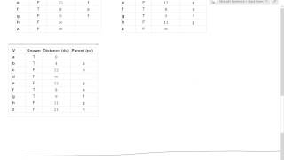 Dijkstra's Algorithm Tutorial - Part 2