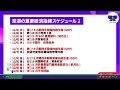 12 4～異国の通貨強弱システムを使って相場分析！ドル円 ユーロ円 ポンド円 豪ドル円 ユーロ米ドル