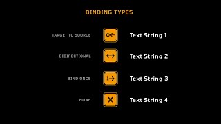 Data Binding: How to use each type in Rive