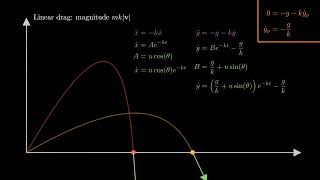 Projectile Motion: Linear Drag