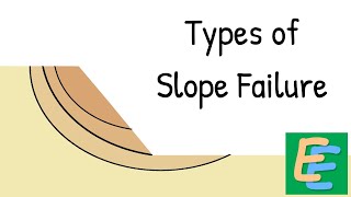 Types of Slope Failure in soil | Elementary Engineering