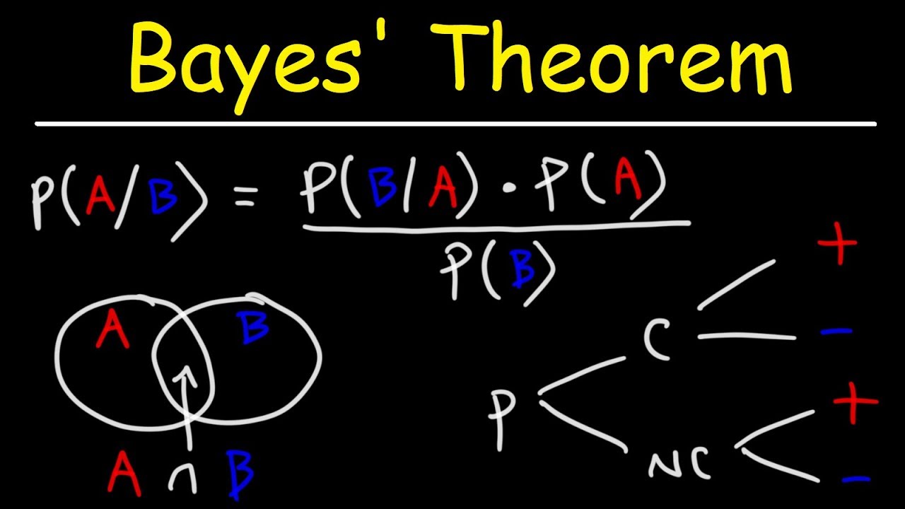 Probability Venn Diagram Examples Probability Venn Diagram Examples