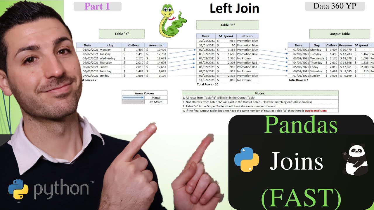 Pandas Dataframe Left Join Multiple Columns | Webframes.org