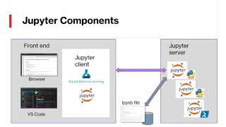 Customizing Azure Sentinel with Python - MSTICPy and Jupyter Notebooks - Azure Sentinel Webinar