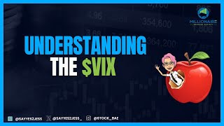 Understanding the VIX