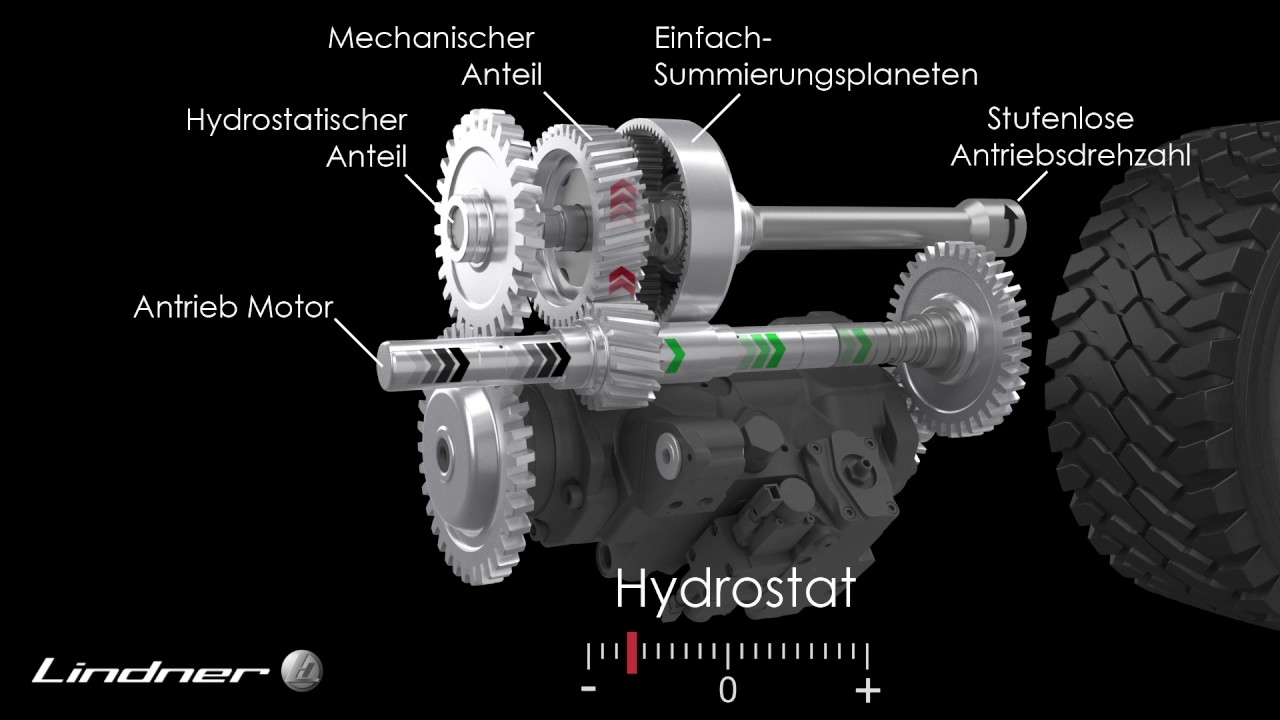 Getriebe Auto Funktionsweise - Test 6