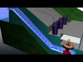 Hydroelectric Power - How it Works