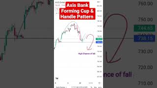 Axis Bank Stock Technical Chart Analysis #axisbankshareanalysis #axisbankstock #axisbankstocknews