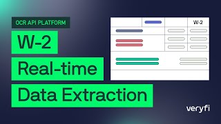 Veryfi Lens & OCR API Platform: W-2 Real-time Data Extraction