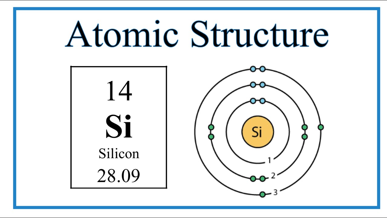 Decoding Silicon The Bohr Model S Impact On Modern Tech Transtutor Blog