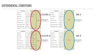 Manipulating and Measuring Model Interpretability