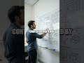 Z-Index Unraveled A 60 Second Guide to Stacking Contexts