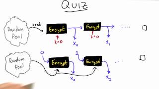 Pseudo Random Number Generator - Applied Cryptography