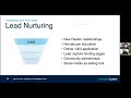 webinar leads to loans optimizing your mortgage funnel