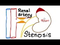 Renal Artery Stenosis