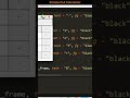 How can you make a GUI Calculator in Python #shorts