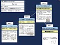 【授業案解説】小３ 算数 数量の関係を表す式　ア ア イ ア 香里ヌヴェール学院小学校 川﨑　晴