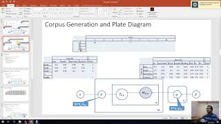 Latent Dirichlet Allocation Simplified Video 6