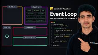 How the JavaScript Event Loop works Explained Visually | Call Stack,Web APIs,Task Queue Tutorial