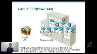 ICND 1 1장 소규모 네트워크 구축 11(LAN 기술 이더넷 이야기)