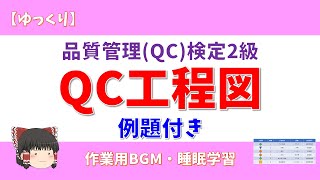 【例題付き】品質管理検定2級 QC工程図【QC検定2級】#qc #qc検定 #qc検定2級 #サンプリング #品質管理 #データ #独学 #quality #手法編 #qc工程図 #qc工程表