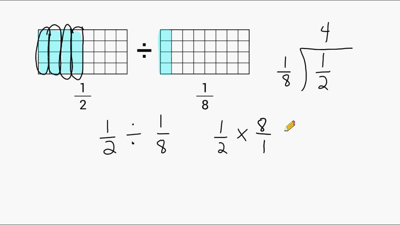Dividing Fractions Visual At Tommy Lotts Blog