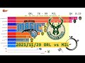 Orlando Magic vs Milwaukee Bucks - Anime  (Nov. 20, 2021) | 2021-22 NBA season