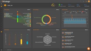 Protego Serverless Security Platform - New Pipeline Integration Tool