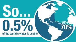 Does the world have enough water?