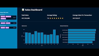 Excel-dashboards-with-Python-using-the-Streamlit