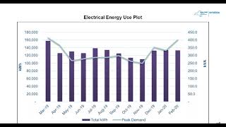 Preparing for Low Carbon Performance: Remote Energy Efficiency Work in Commercial Buildings