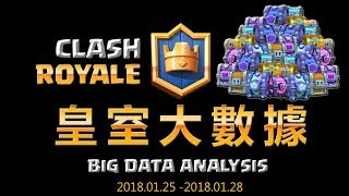 Clash Royale Ladder Top 200 Big Data【皇室大數據】002