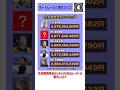 【破格】ボートレーサーの生涯獲得賞金ランキング【穴埋めクイズ】