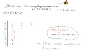 Automatic control |Routh table شرح بالعربى