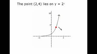 Translations of Functions